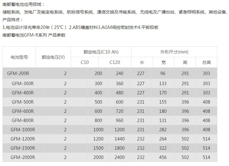 南都详情1