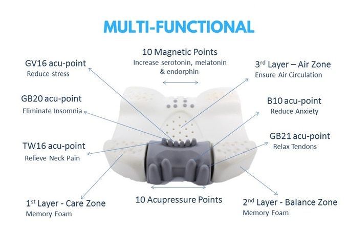 美国MediMax颈椎按摩枕磁场穴位按摩缓压焦虑失眠颈部人体工程学