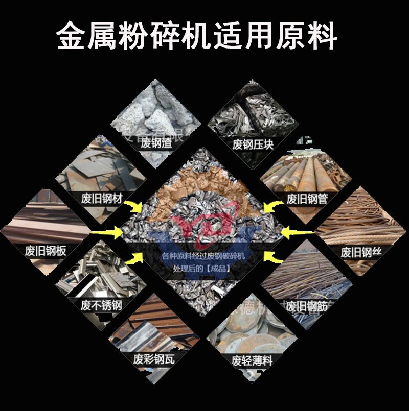 金属粉碎机适用原料