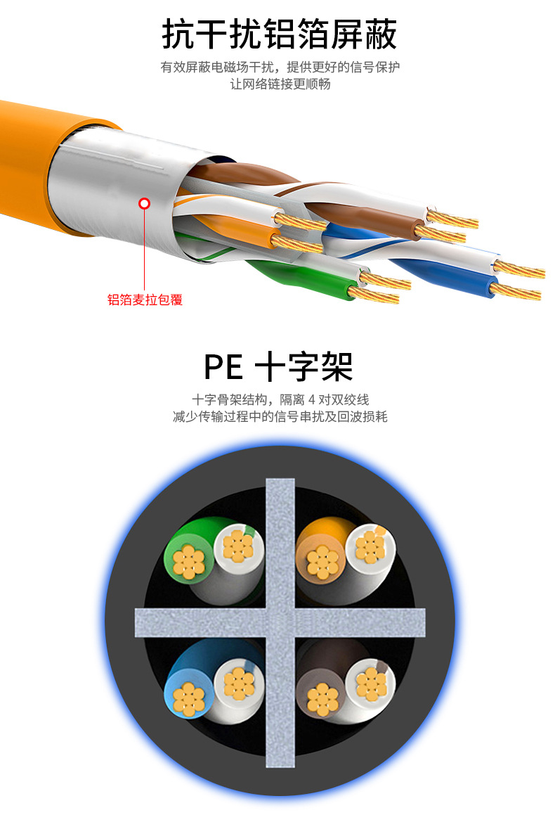 厂家批发6类单屏蔽网线 cat6过测试成品网络跳线无氧铜电脑连接线-阿里巴巴