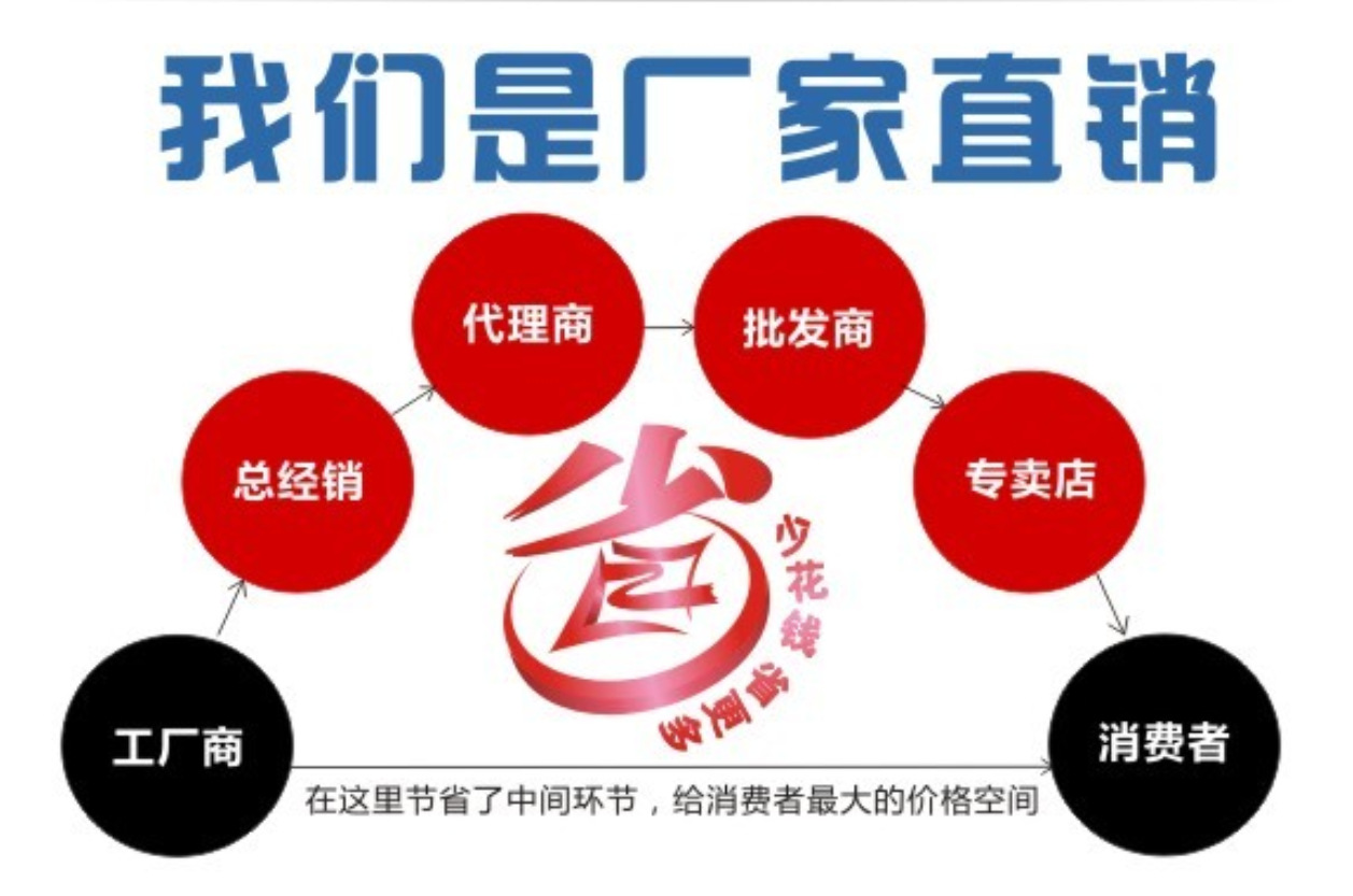 厂家直销