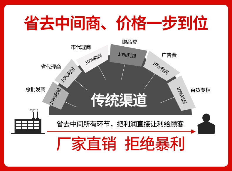 凱富龍耀_天鷹門詳情頁_01