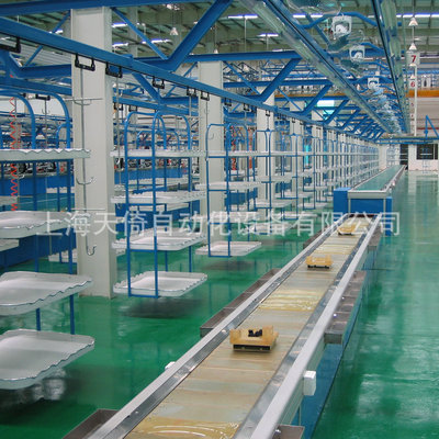 Supply line,Production Line,Conveyor,Power roller Conveyor line chart)