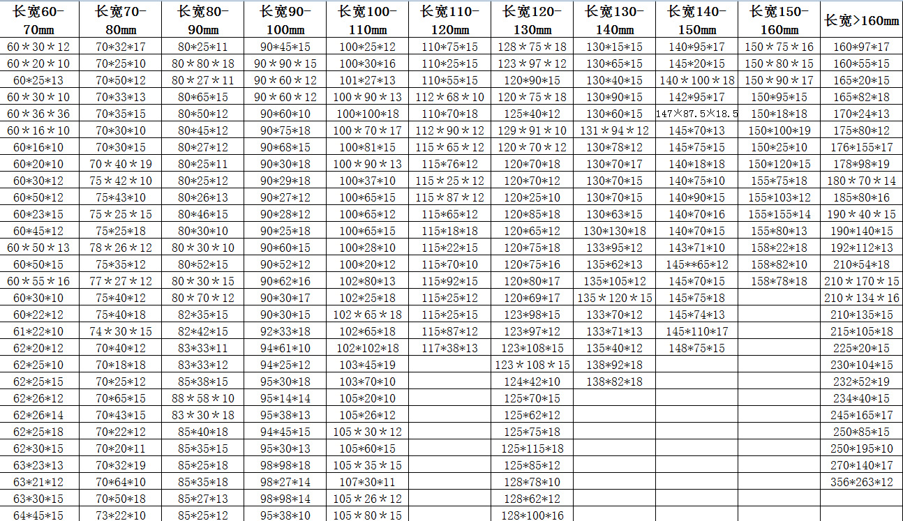 高10-19mm刀模尺寸