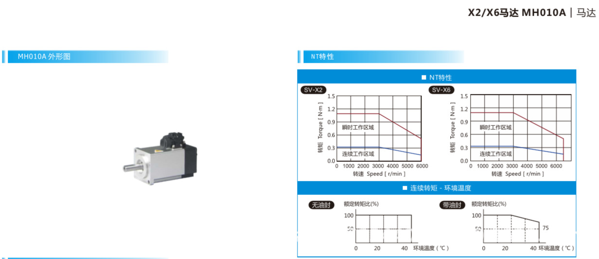 X2X6MH010A