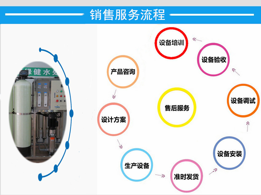 服务流程.jpg
