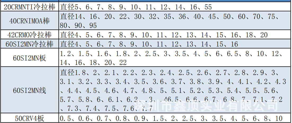 彈簧鋼規(guī)格表