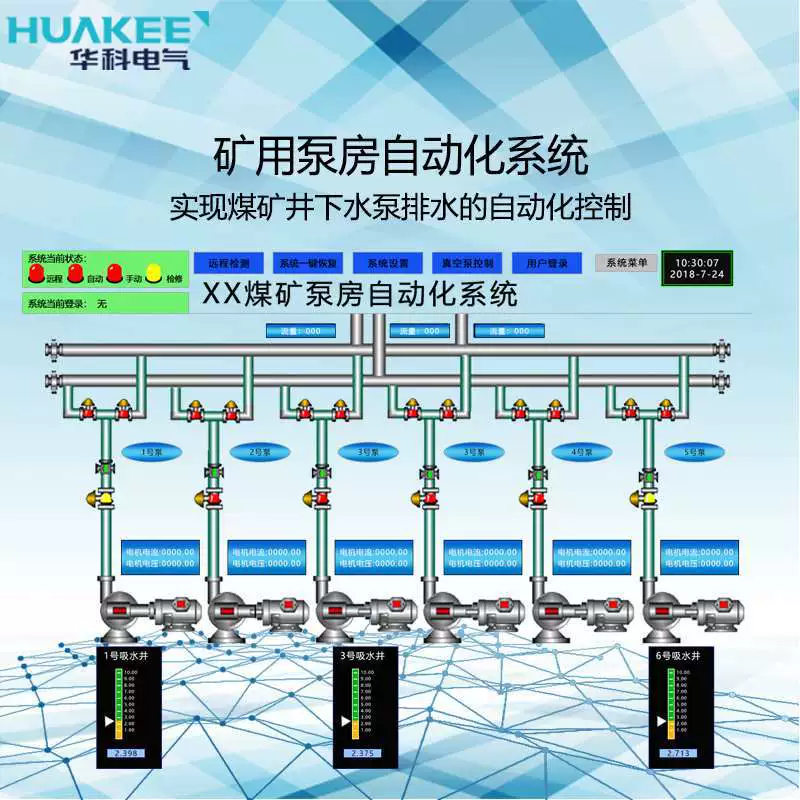 Система автоматизации шахтного насосного отделения Центральная насосная Шахта Дренажная централизованная система управления Прямая насосная централизованная система управления