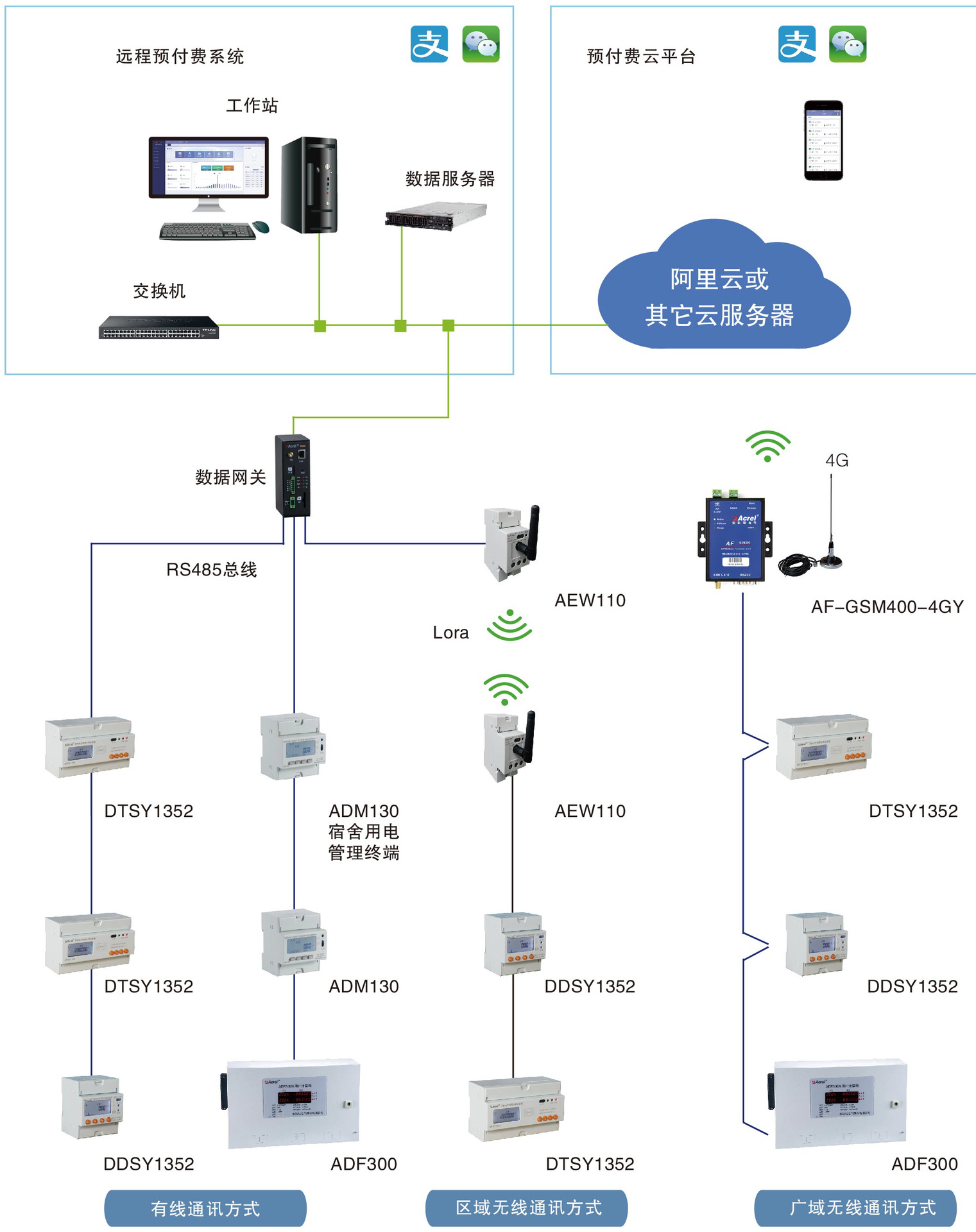 AcrelCloud-3100-2