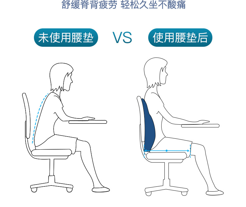 慢回弹记忆棉靠垫 腰部支撑腰靠 汽车办公室靠枕 透气夏季腰枕详情10