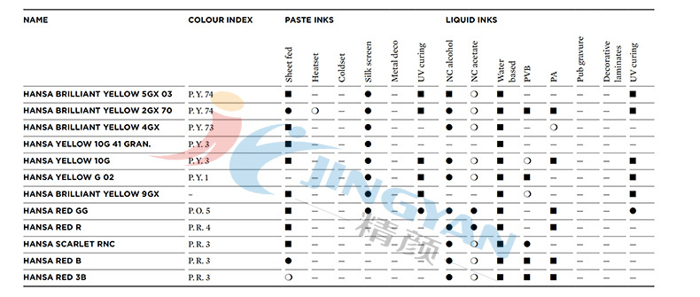 Hansa印刷油墨适用范围.jpg