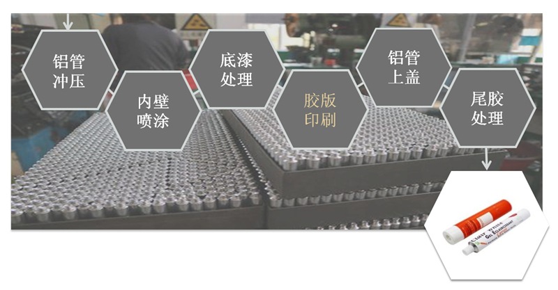 铝软管生产流程