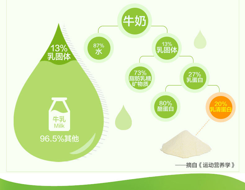 探秘巴氏鲜奶：新鲜诠释新风尚