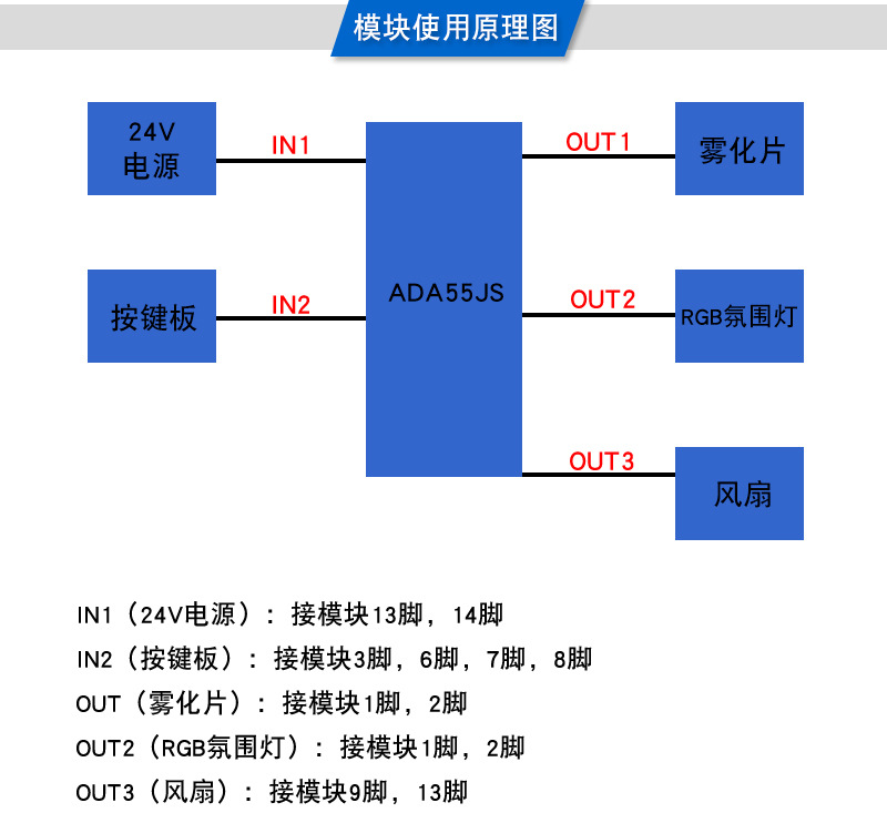 加湿器pcba方案 车载家用超声波加湿器PCBA方案