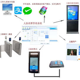 大连人脸闸机消费机防图片 动态识别人脸充值