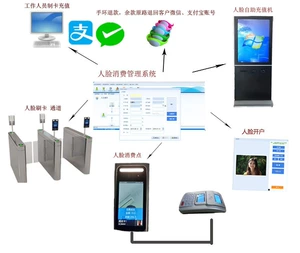 Baise Face Discoversing System System Qinzhou School People сталкиваются с кодом сканирования перезарядки