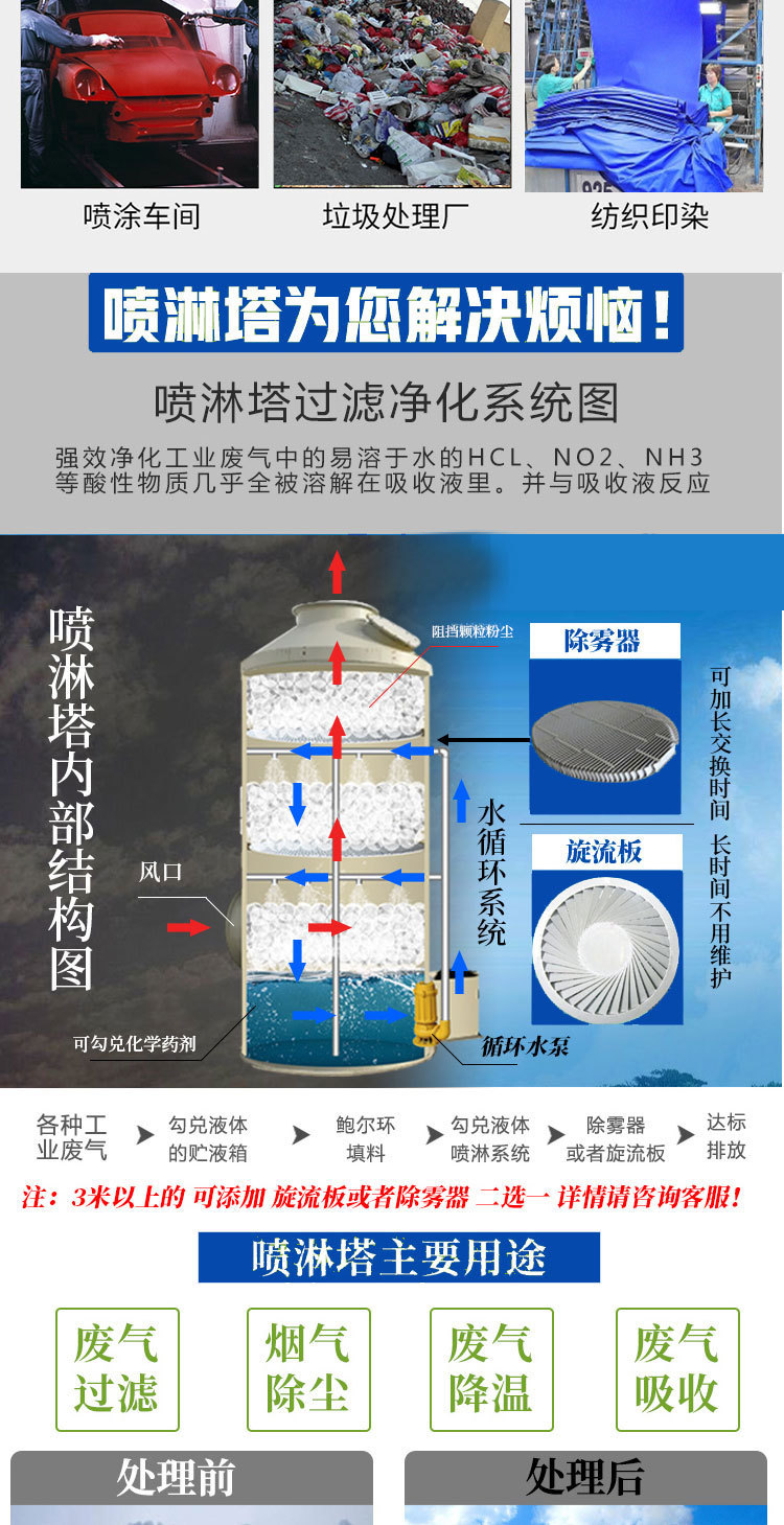 PP净化塔详情页_06