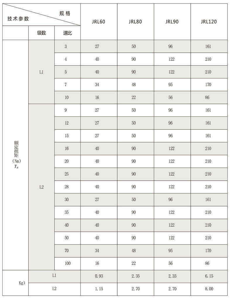 JRL技术参数.jpg