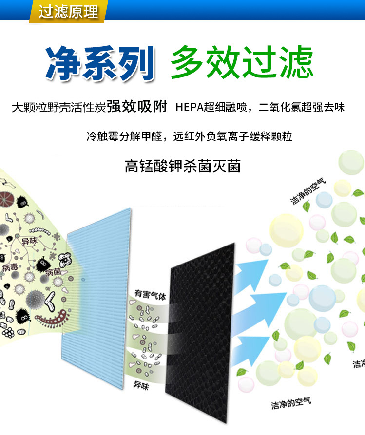Applicable to Cruze yinglang chuangku Junwei Junyue oncora Aiwei oumai Ruibao air conditioning filter