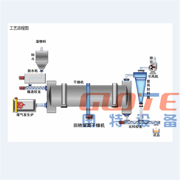 石英烘干机流程图