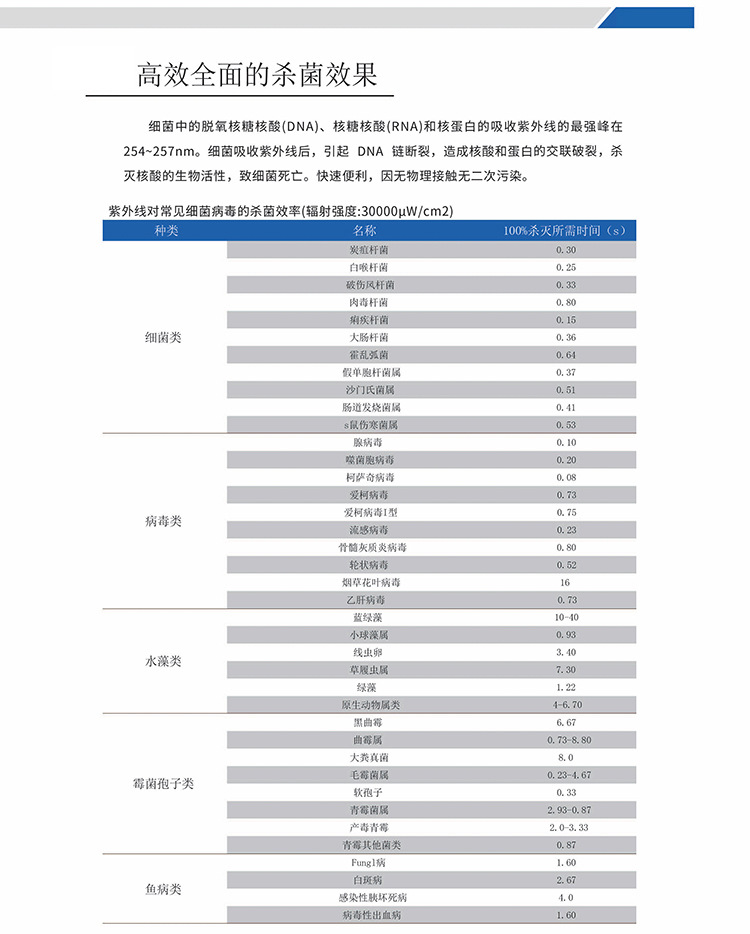 水处理设备_紫外线消毒器水处理消毒设备式uv厂家直销