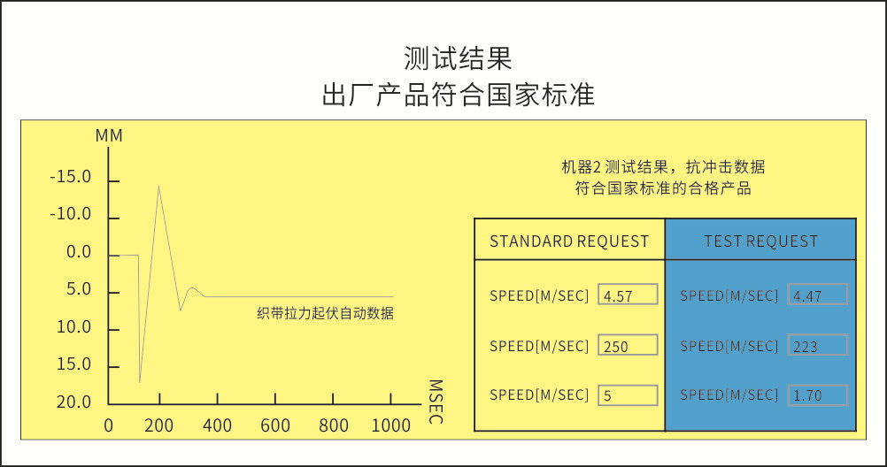 測(cè)試結(jié)果