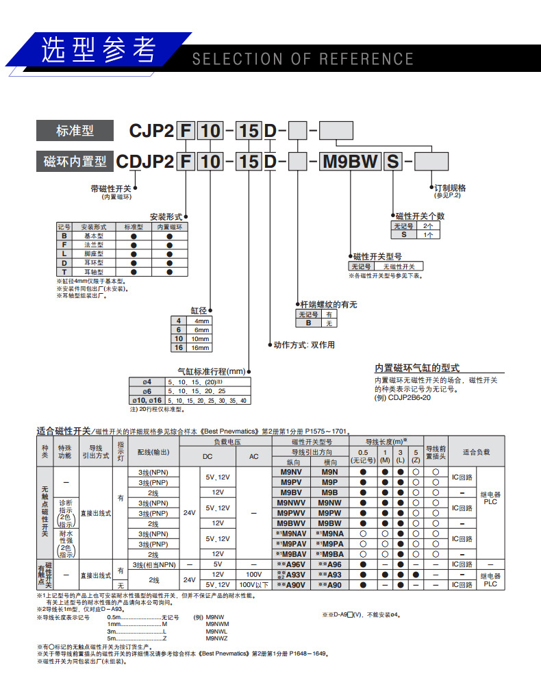 CDJP2B6 10 16 5D 10D 15D CJP2B cdjp2b6-10-16-5d-10d-15d-cjp2b