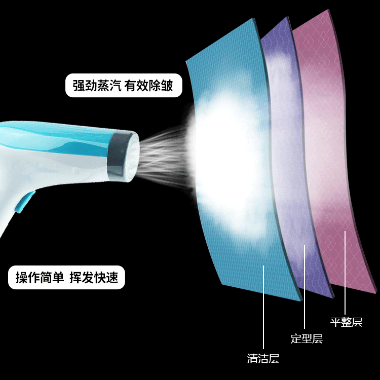 外贸新款110V手持挂烫机家用蒸汽熨斗小型迷你烫衣服熨烫机烫斗