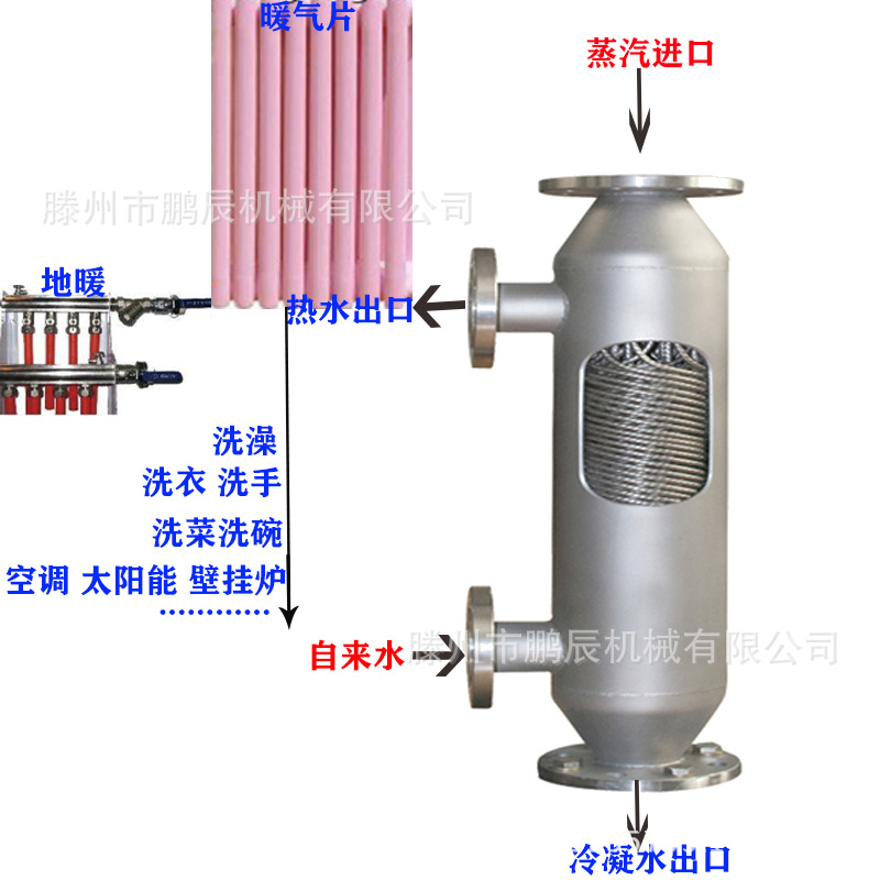 冷却器 不锈钢管式冷凝器  蒸发式冷凝器 厂家直供列管式油冷器