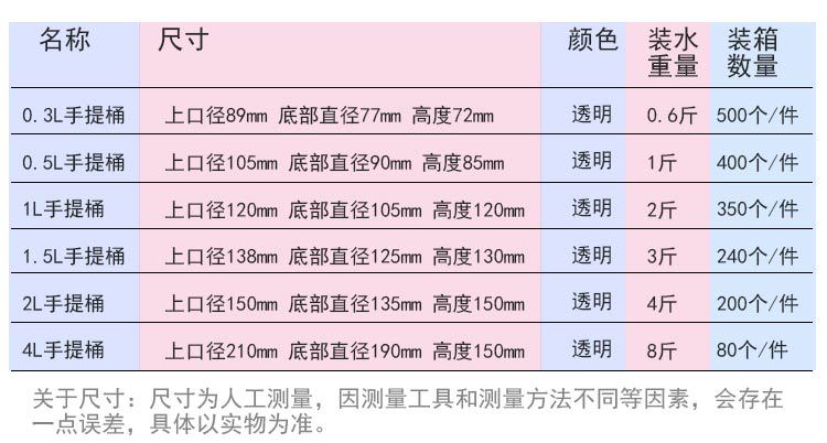 塑料桶