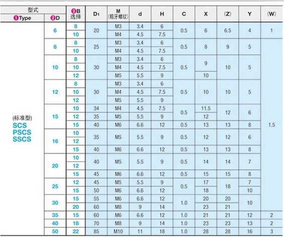 固定环开口型 轴套环 限位环分离型SCS8/10/12/15/16/20/25
