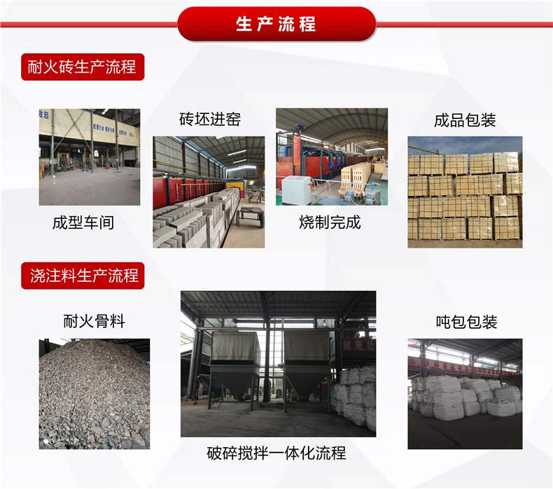 高铝砖详情页 6