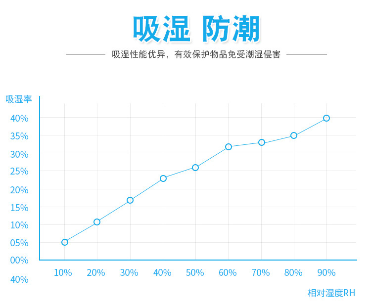 1克矿物干燥剂_07