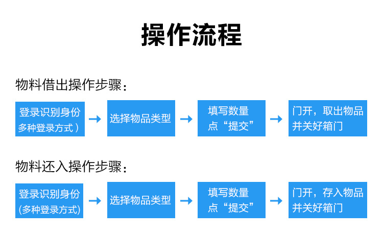 高铁物料柜_06.png