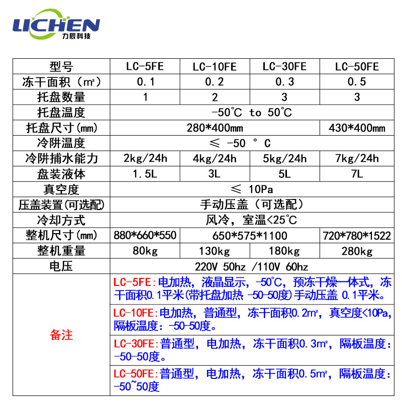 ���� LC-5FE��ݶ��ɻ���յ����䶳 �����߶�����̥�̶��ɻ�