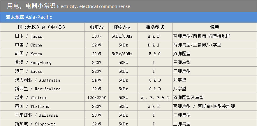 世界各地插座电压_01.jpg