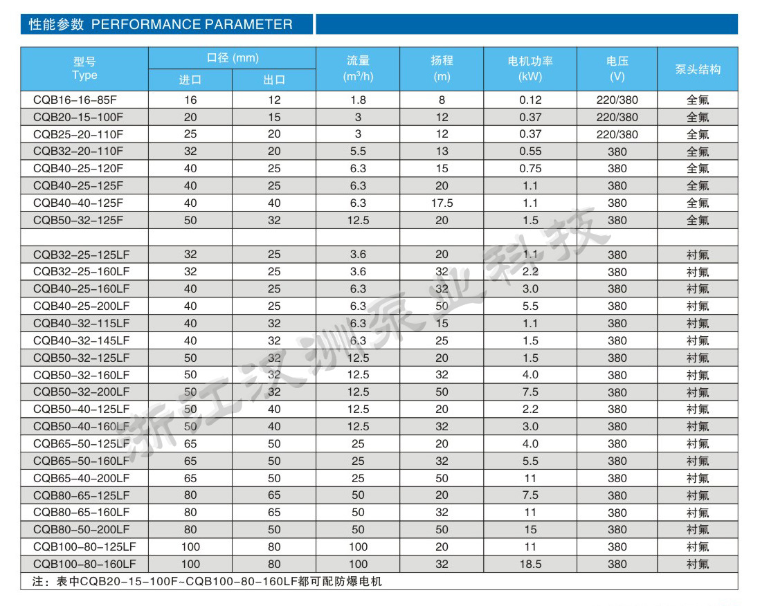 CQB-F氟塑料磁力泵-浙江汉洲泵业