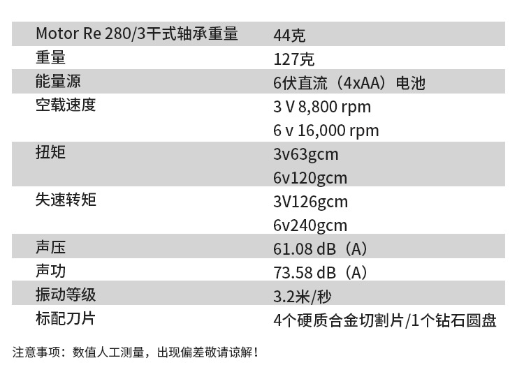 英国便携式指环切割器GEM