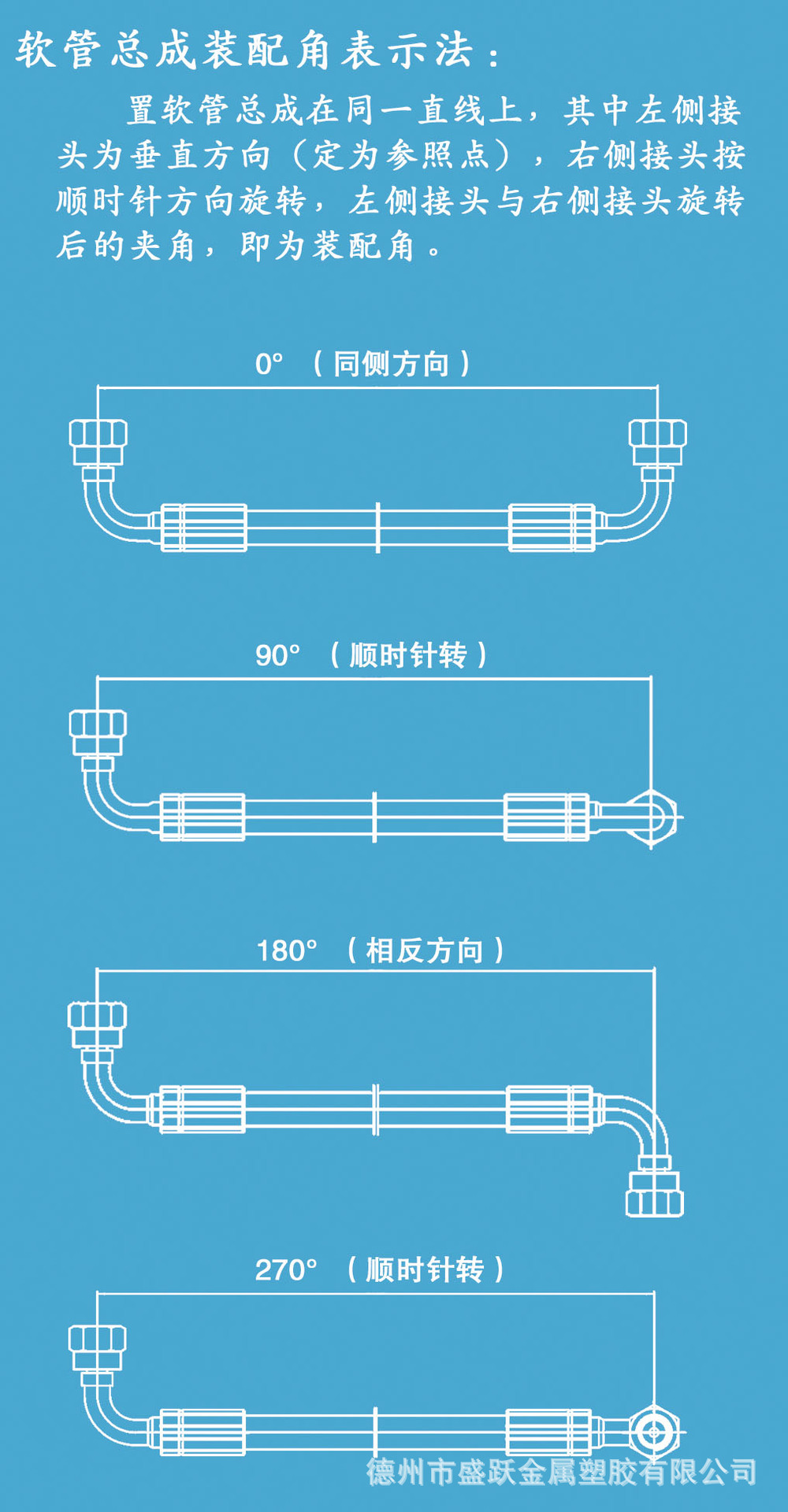 软管总成装配角1