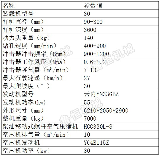 空压机一体护栏参数