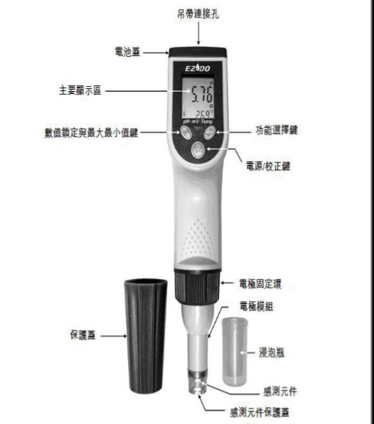 氧化还原电位、酸碱度、温度计型号ZH38-7011库号M145746