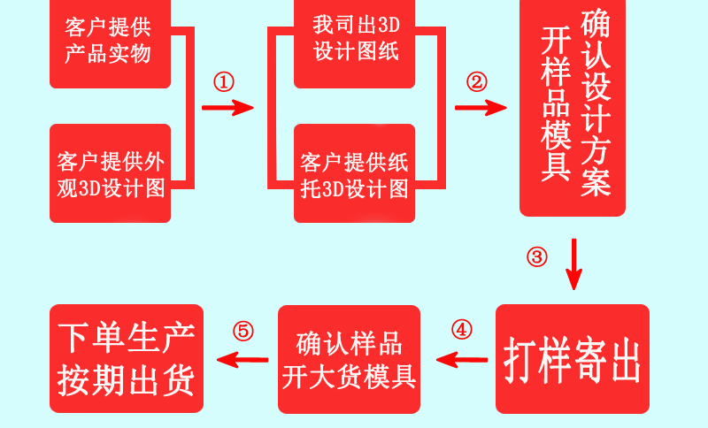 15枚巧克力蛋盒详情页_03
