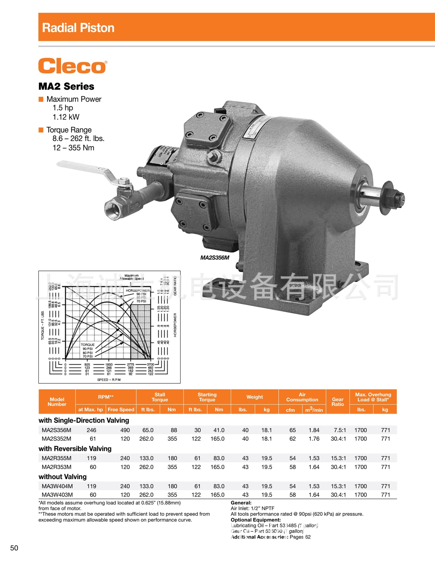 P50-美国-Cleco MA2系列气动马达参数.jpg