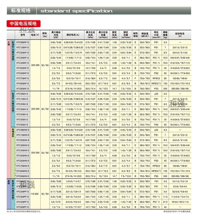 VFC参数1.jpg