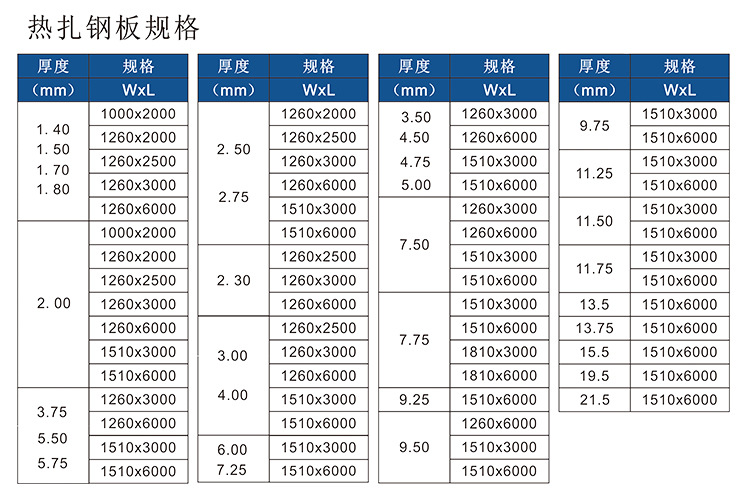q235钢板多少钱一公斤