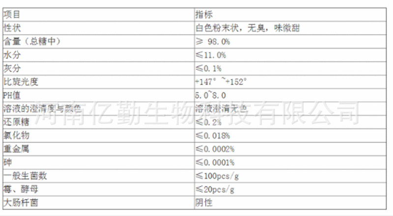 α-环糊精3_副本