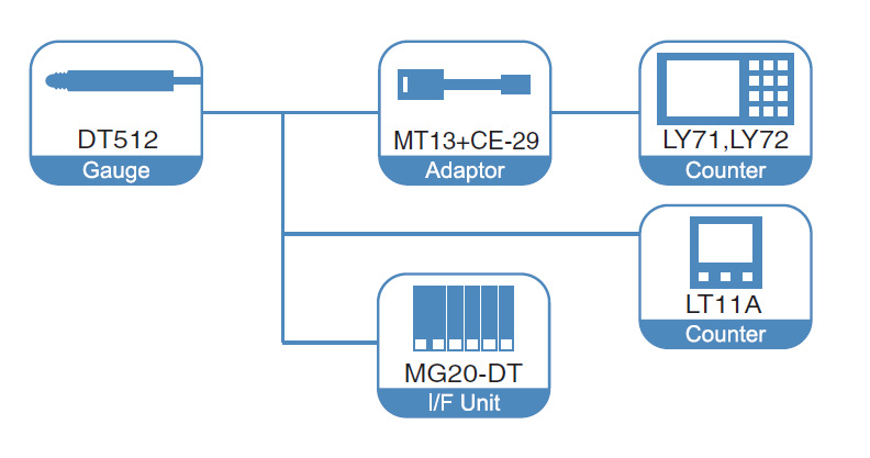 DT系列傳感器鏈接示意圖
