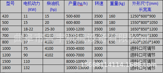 木材粉碎机参数.jpg