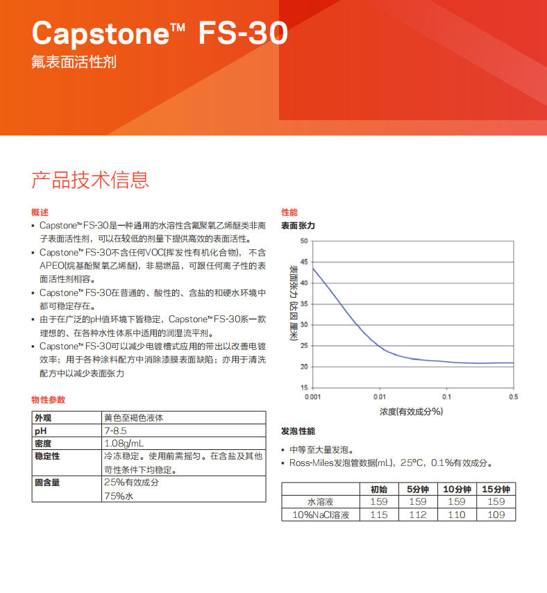 杜邦Capstone FS-30氟表面活性剂打印材料油墨润湿剂防缩孔流平剂-阿里巴巴