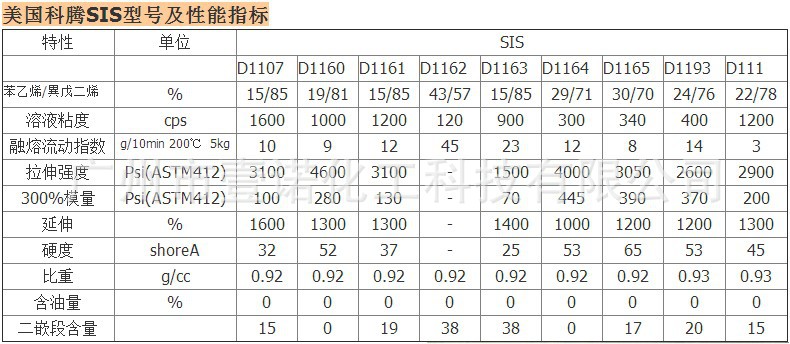 科腾SIS牌号